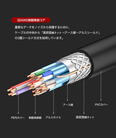 HDMIケーブル