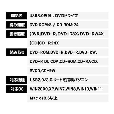 外付け CD/DVDドライブ