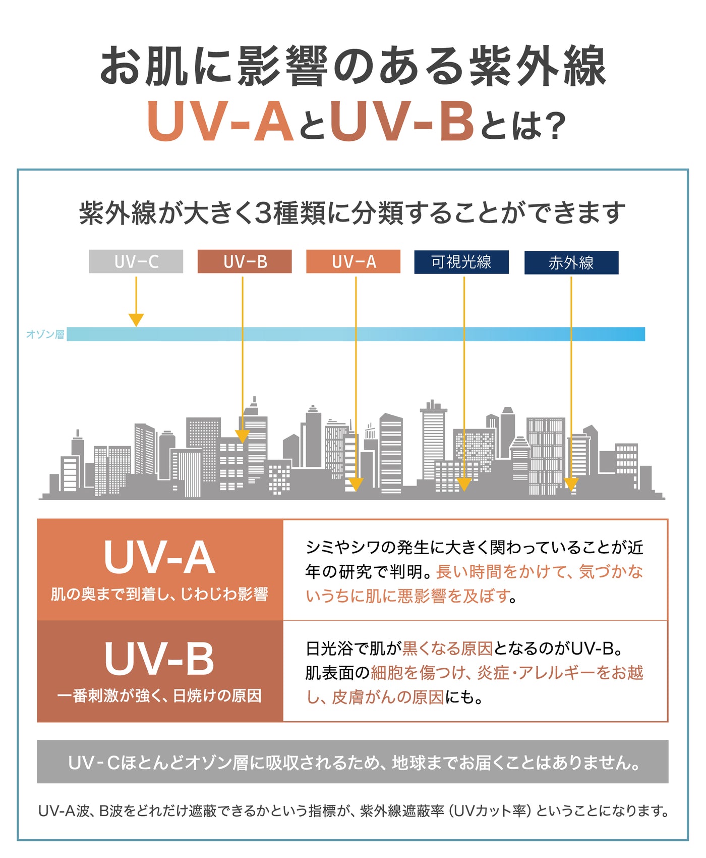99%UVカットレディース 日除け帽子