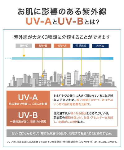 99%UVカットレディース 日除け帽子