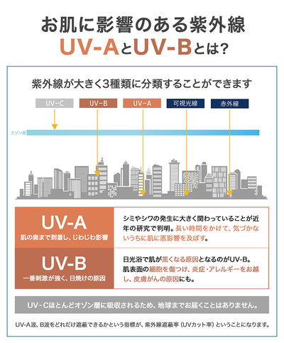 レディース つば広 99%UVカット 完全遮光 帽子