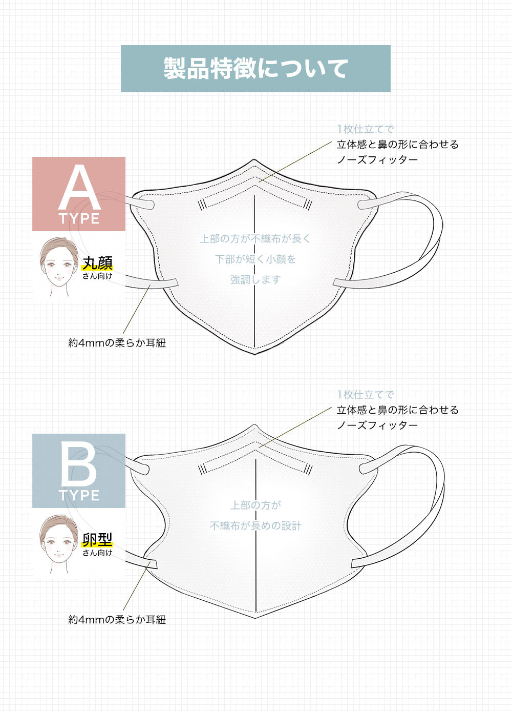 SHINPUR 5dマスク 立体マスク 不織布 血色マスク 不織布マスク